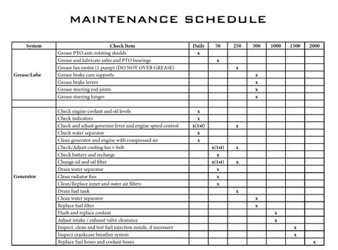 Maintenance Schedule .